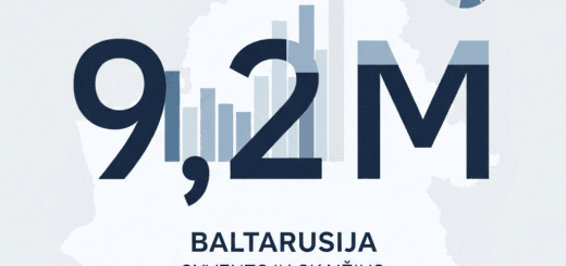 Baltarusijos Gyventojų Skaičius: Išsami Demografinė Analizė, Tendencijos ir Prognozės
